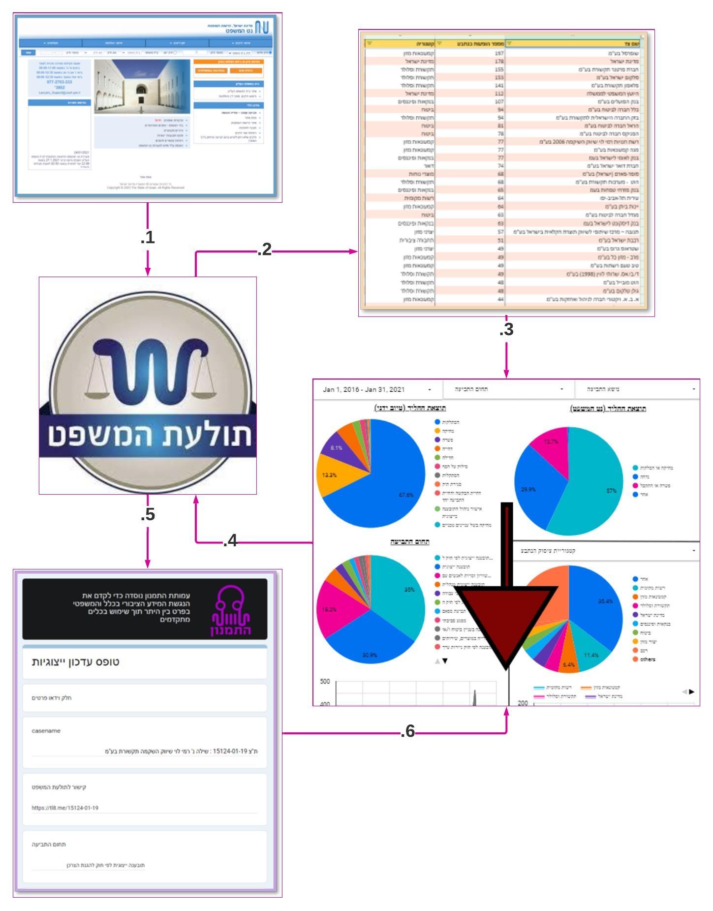 תרשים זרימה
